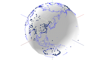 Globe